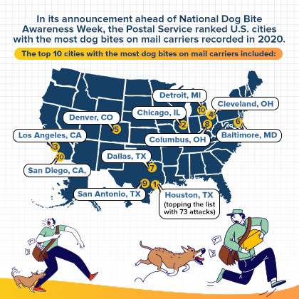 top 10 cities with most dog bites on mail carriers