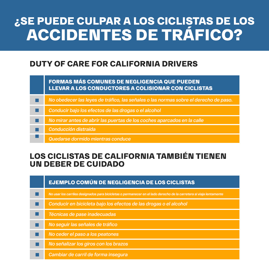 Se puede culpar a los ciclistas de los accidentes de trafico