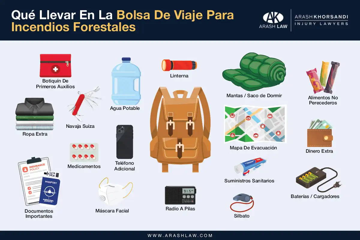 Qué Llevar En La Bolsa De Viaje Para Incendios Forestales