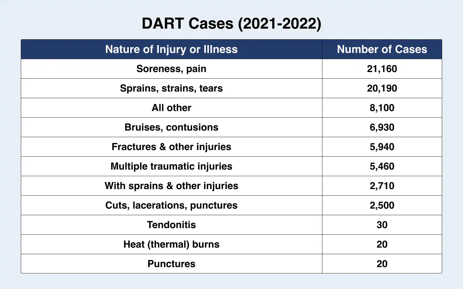 DART Cases (2021-2022) desktop