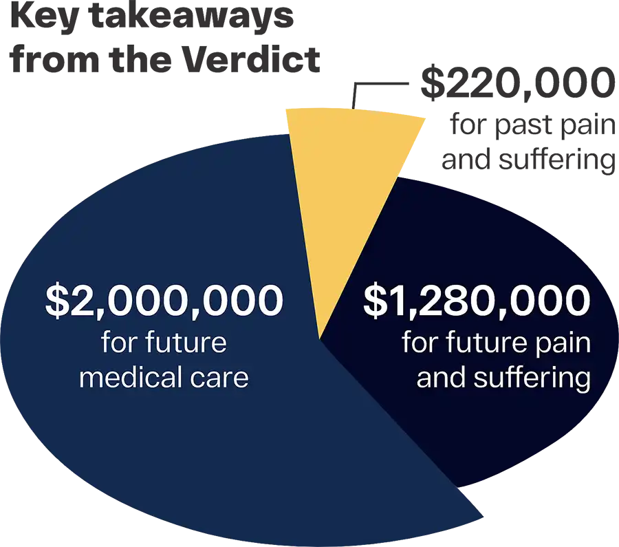 verdicts key takeaways