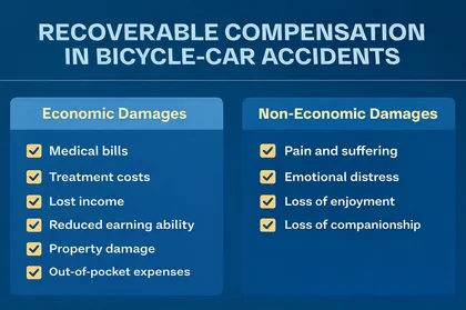 Infographic showing recoverable compensation in bicycle-car accidents