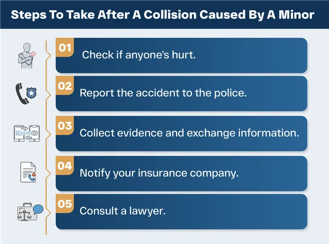 Infographic showing steps to take after a car accident caused by a minor