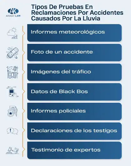 Reclamación por accidente de lluvia tipos de pruebas infografía demostrar la culpa