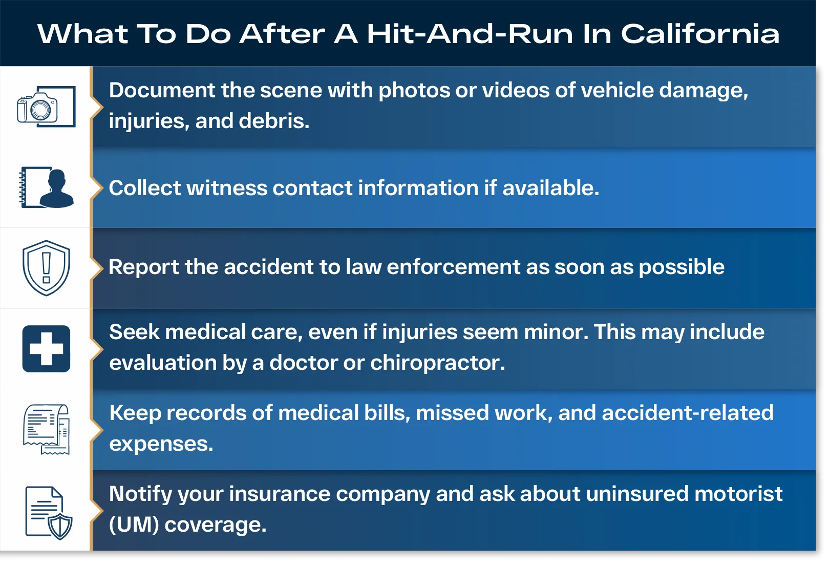 Steps to take after a hit-and-run accident in California to protect your rights