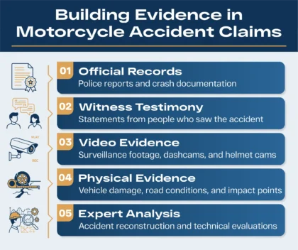 Building Evidence in Motorcycle Accident Claims