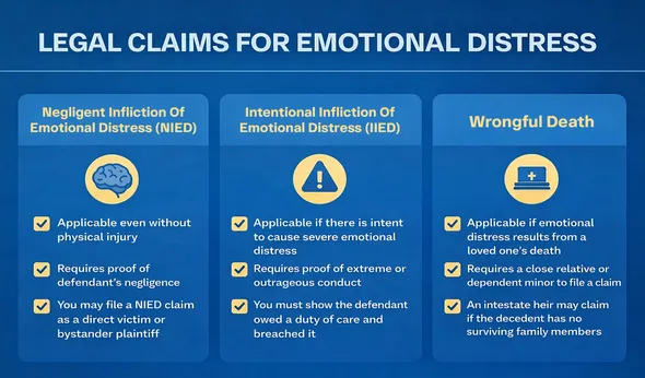 California emotional distress claim types after a car accident infographic