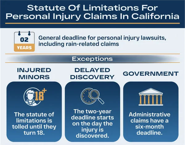 California personal injury lawsuit deadline infographic for rain-related accident claims