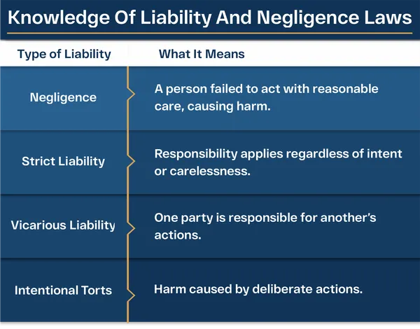 California personal injury liability and negligence law overview