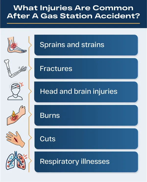 Common injuries after a gas station accident in a personal injury claim