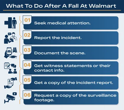 Detailed guide on how to protect your rights after a fall at Walmart