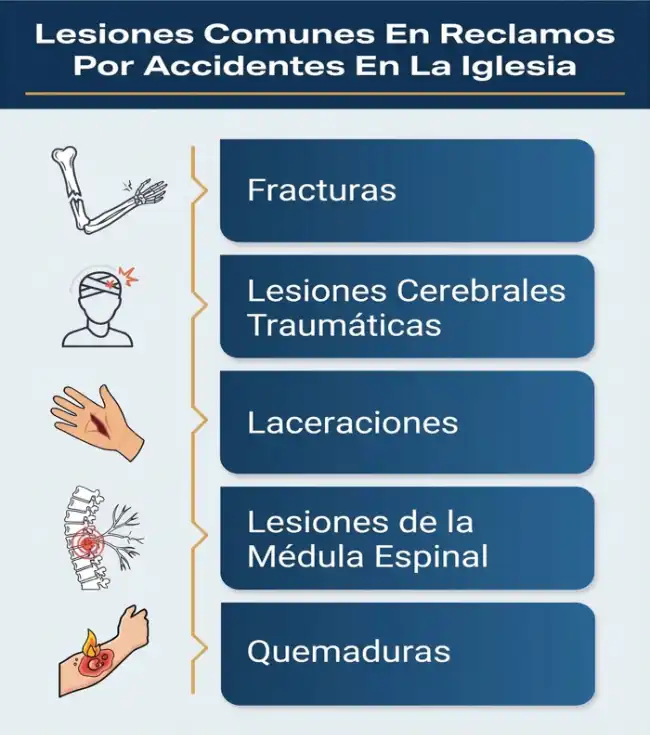 Infografía que muestra las lesiones más comunes en accidentes de tráfico fracturas LCT laceraciones lesiones medulares y quemaduras