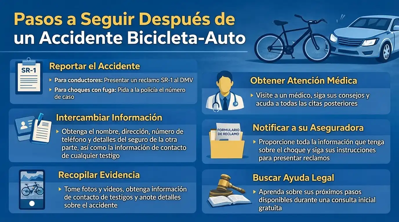 Infografía sobre los pasos a seguir tras un accidente de coche-bicicleta