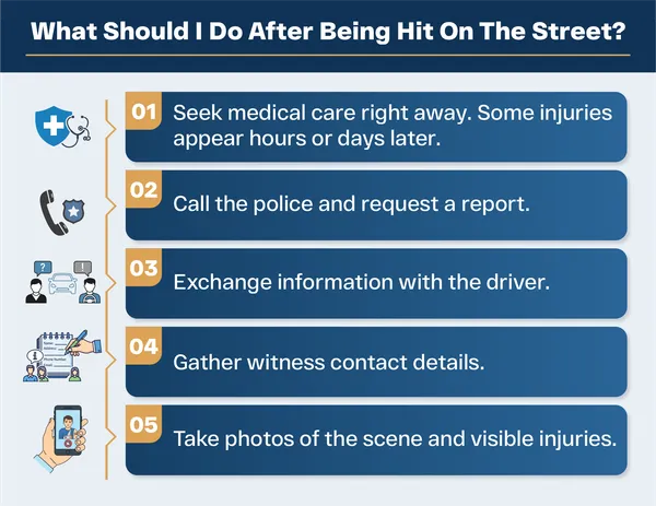 Infographic listing steps after being hit on the street seek medical care, call police, exchange info, gather witnesses, and take photos