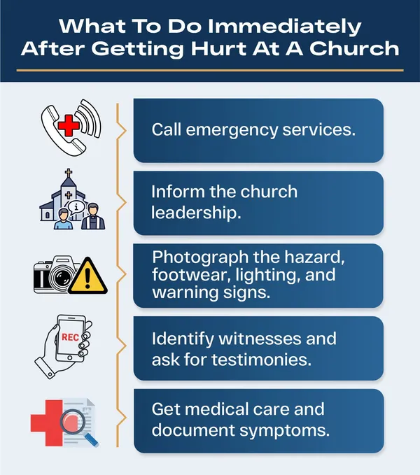 Infographic outlining steps after church injury call 911, report incident, document hazards, gather witnesses, and seek medical care