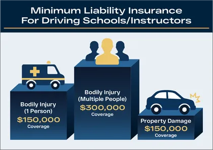 Minimum Liability Insurance