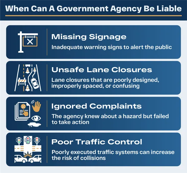 Public entity liability for unsafe construction zone conditions
