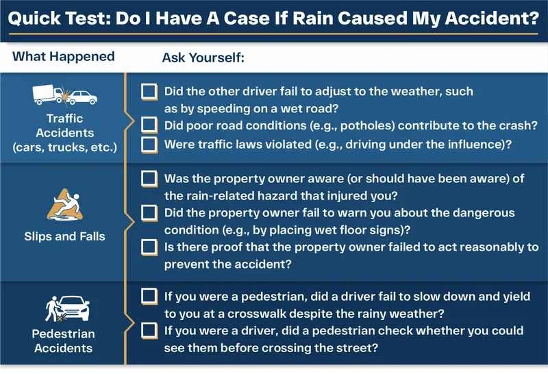 Rain-related personal injury case evaluation checklist