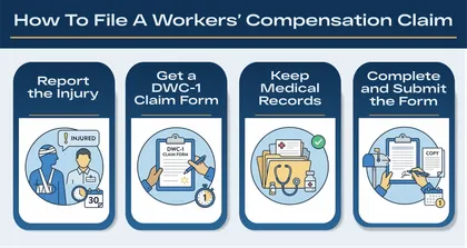 Step-by-step guide on filing a workers' compensation claim