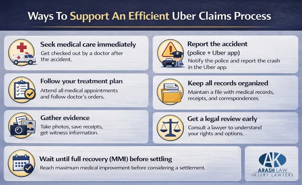 Steps to support an efficient Uber accident injury claim