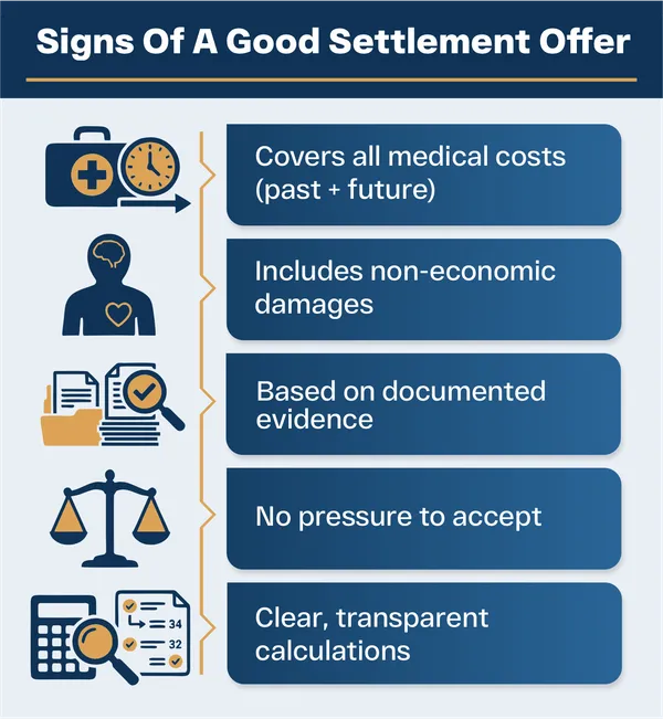 signs of a fair personal injury settlement offer