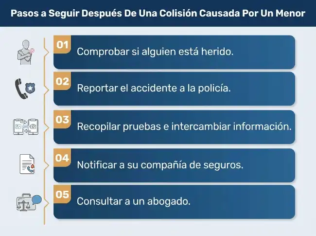Infografía que muestra los pasos a seguir tras un accidente de tráfico causado por un menor