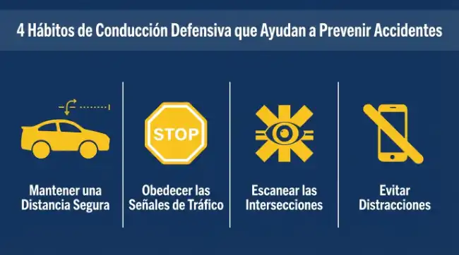 Infografía sobre hábitos de conducción defensiva para prevenir lesiones en accidentes de tráfico en California