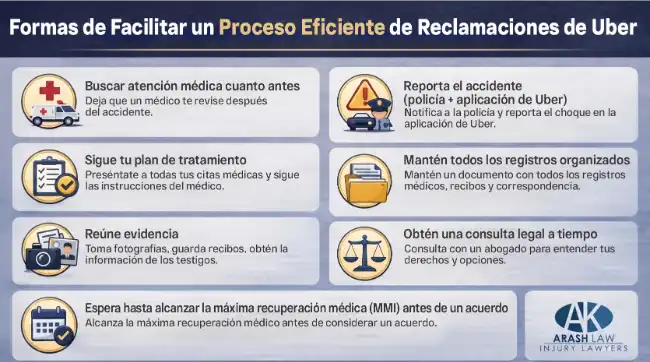 Pasos para apoyar una reclamación eficaz por lesiones en un accidente con Uber