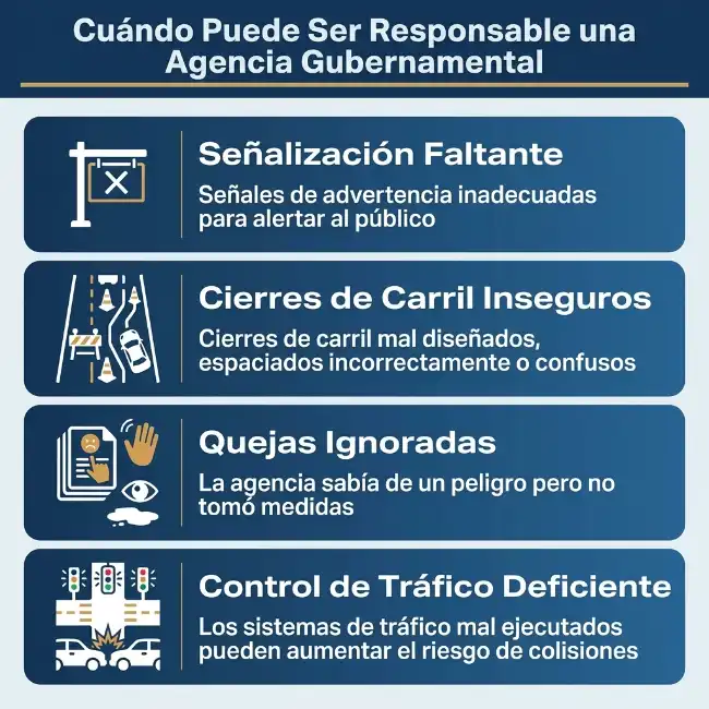 Responsabilidad de las entidades públicas por condiciones inseguras en las zonas de construcción