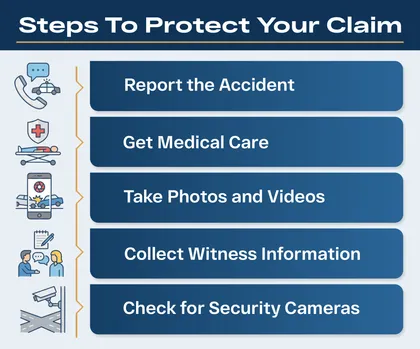 Accident injury claim checklist graphic showing essential post-accident actions to preserve evidence and strengthen a legal case