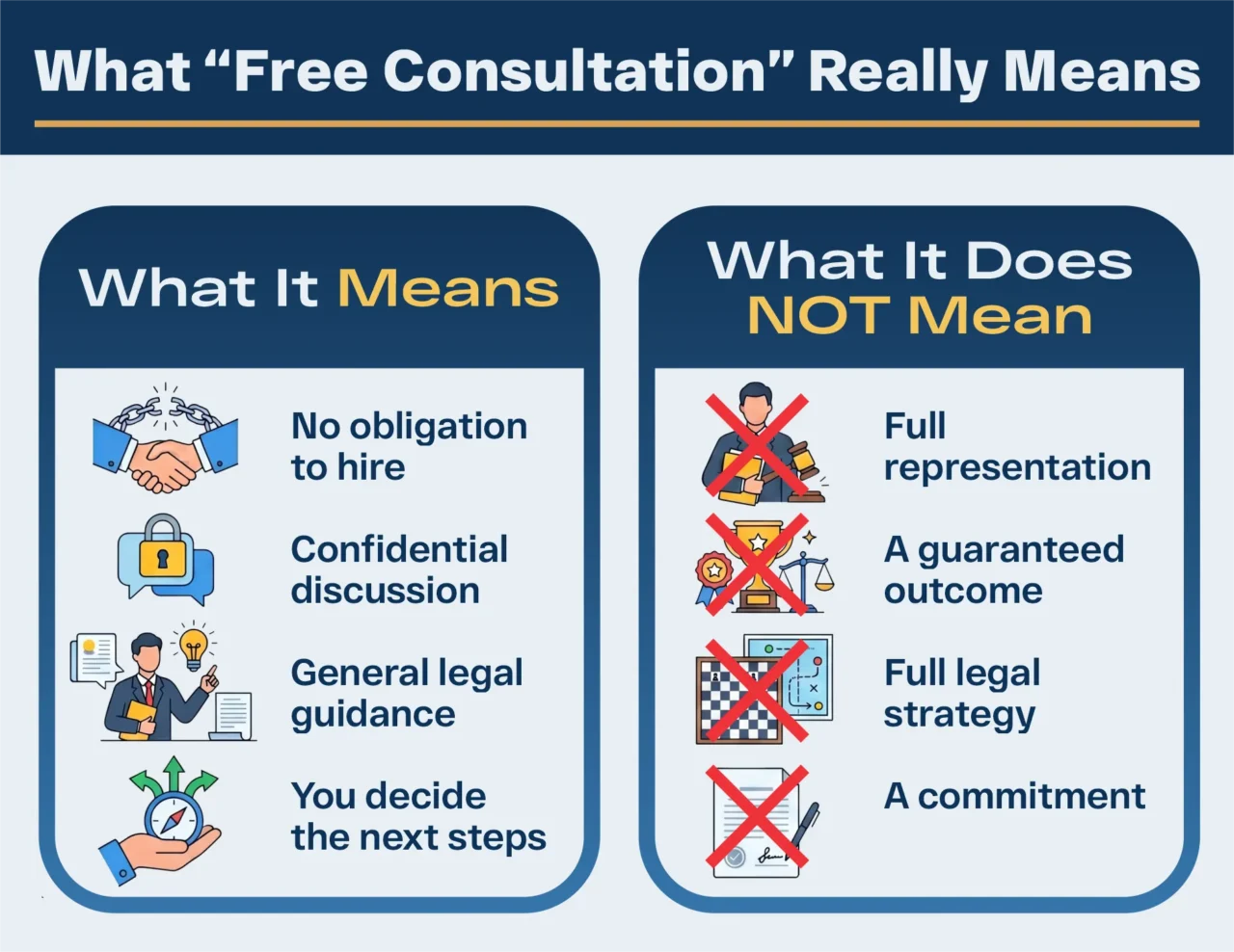 Free Consultation Infographic