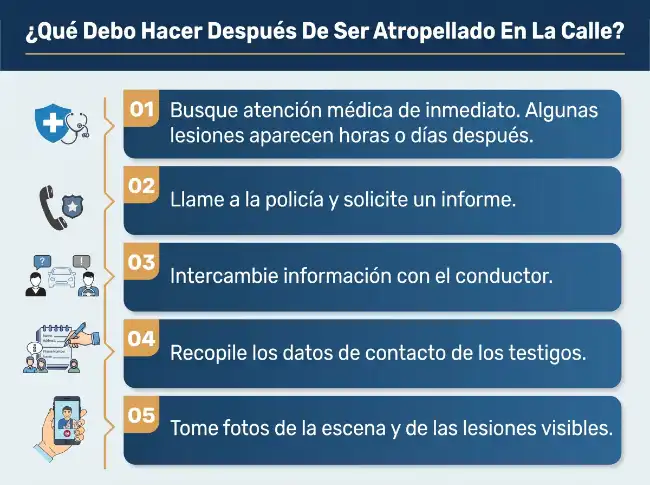 Infografía en la que se detallan los pasos a seguir tras sufrir un atropello en la calle