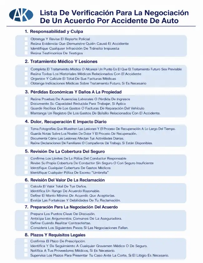 Lista de verificación para preparar la negociación de un acuerdo por accidente de tráfico en reclamaciones por lesiones