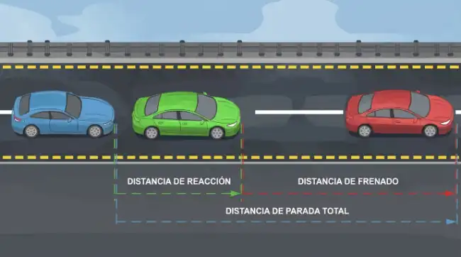 Comprender la distancia de frenado y los factores que influyen en ella