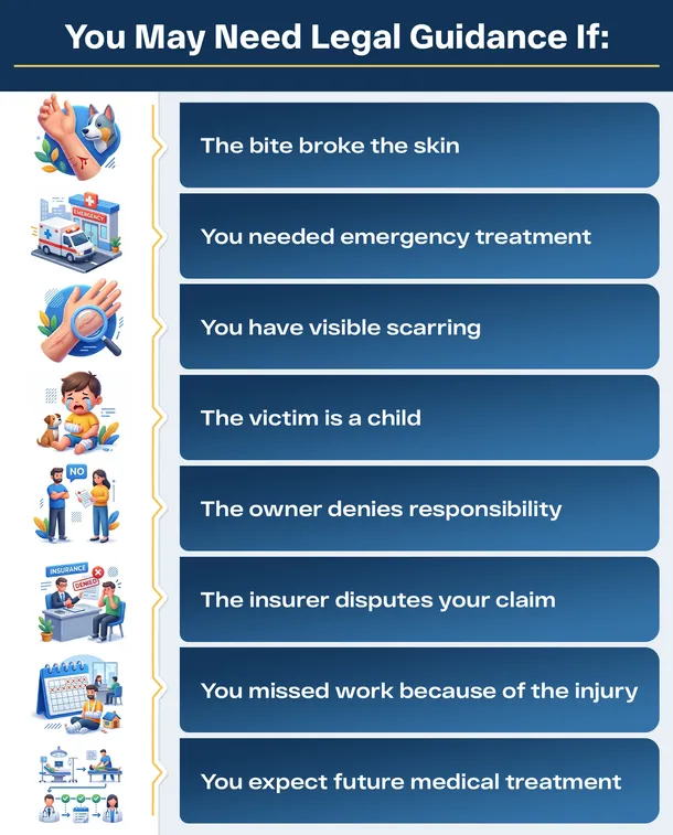 Dog bite injury signs needing legal guidance