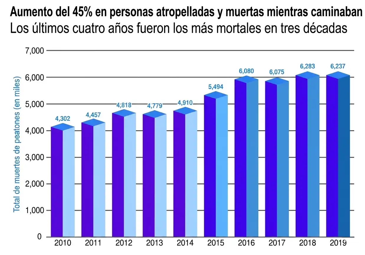 ES_Dangerous By Design’s 2021 Report