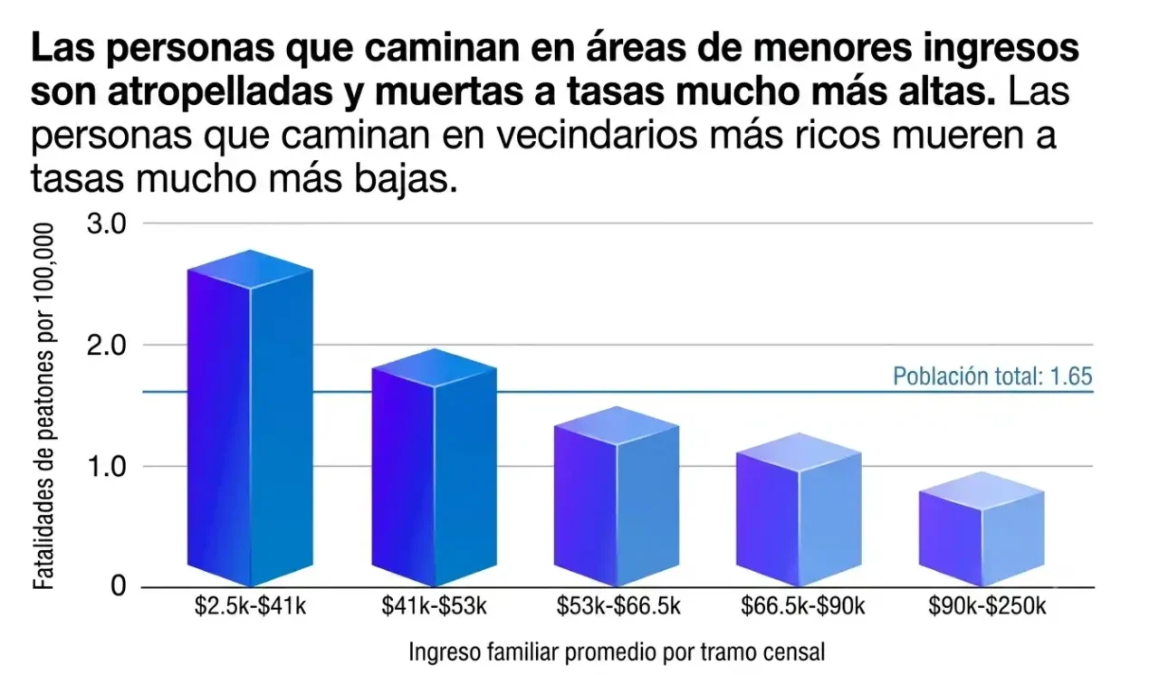ES_Los riesgos no están distribuidos uniformemente C