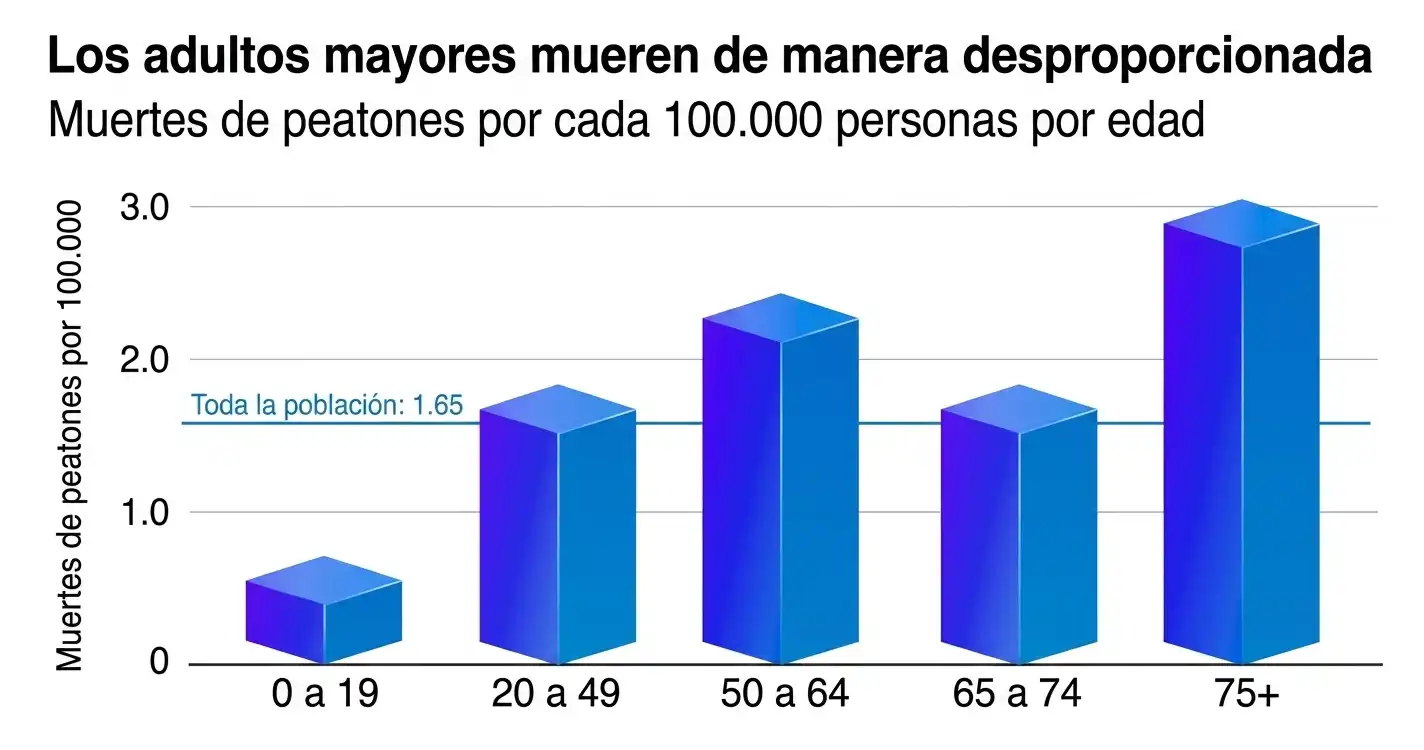 ES_Los riesgos no están distribuidos uniformemente b