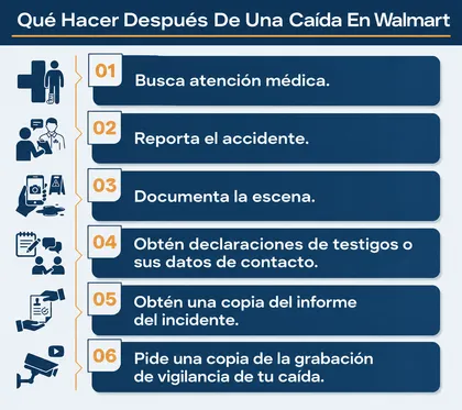 Guía detallada sobre cómo defender tus derechos tras sufrir una caída en Walmart