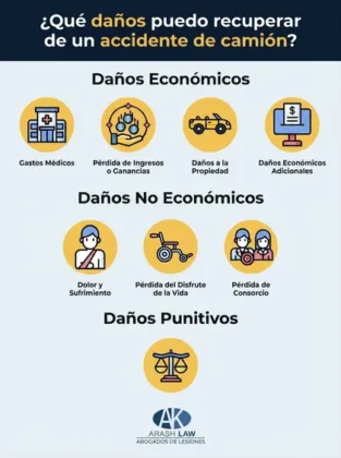 Indemnizaciones a las que puede tener derecho tras un accidente con un camión de 18 ruedas