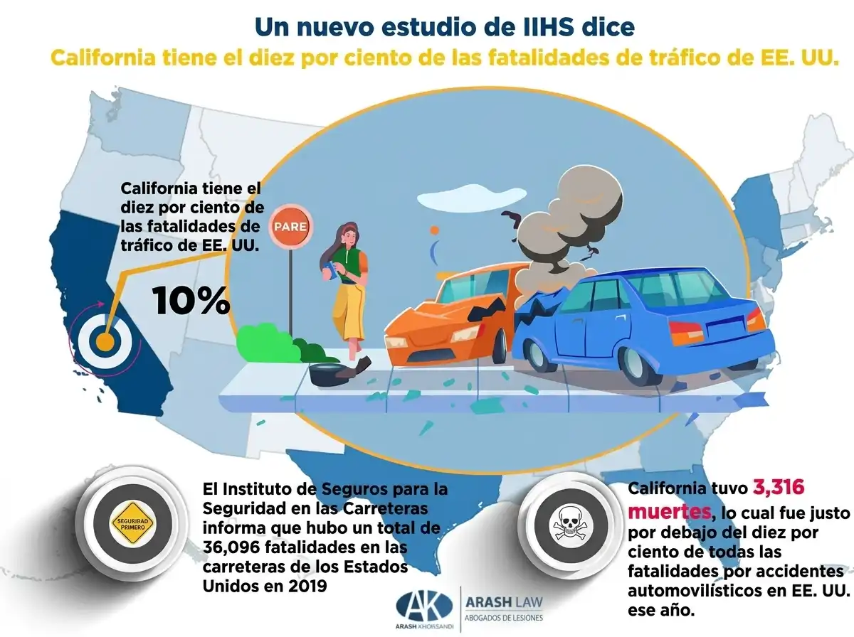 Nuevo estudio del IIHS