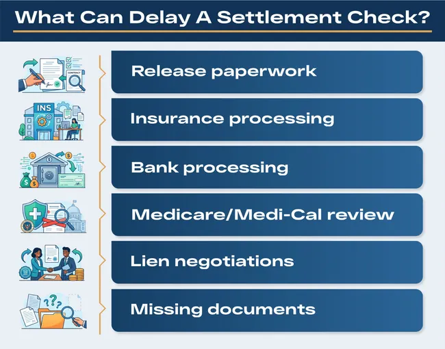 Personal injury settlement check delay