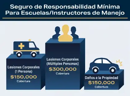 Seguro mínimo de responsabilidad civil