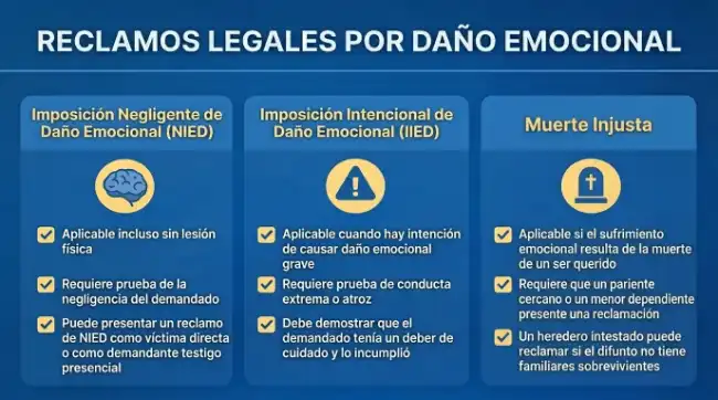 Tipos de demandas por angustia emocional en California tras un accidente de tráfico infografía