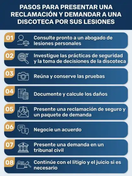 Infografía que muestra los pasos para presentar una reclamación y demandar a una discoteca por lesiones