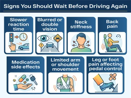 Infographic showing signs you should wait before driving again after an injury