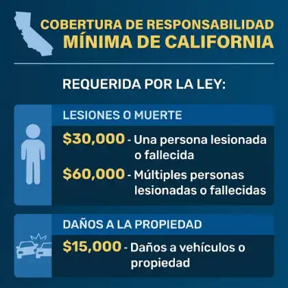 Requisitos mínimos de cobertura de responsabilidad civil en California para accidentes de tráfico