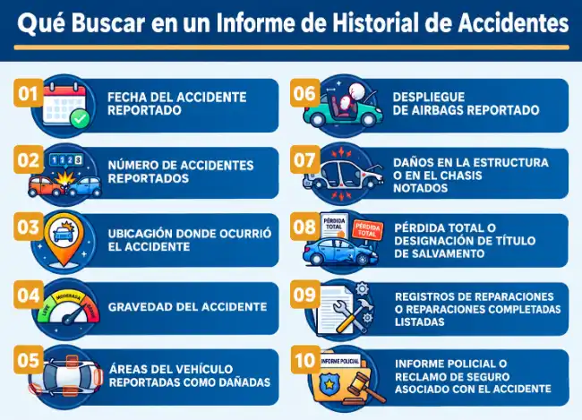 Informe sobre el historial de accidentes de un vehículo en el que se destacan los daños por colisión y los riesgos para la seguridad