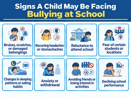Child bullying awareness infographic explaining warning signs