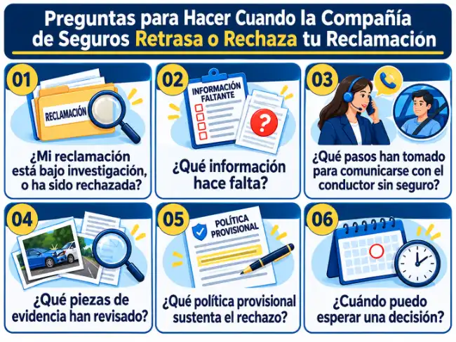 Infografía sobre cuestiones relacionadas con los retrasos y denegaciones en las reclamaciones de seguros
